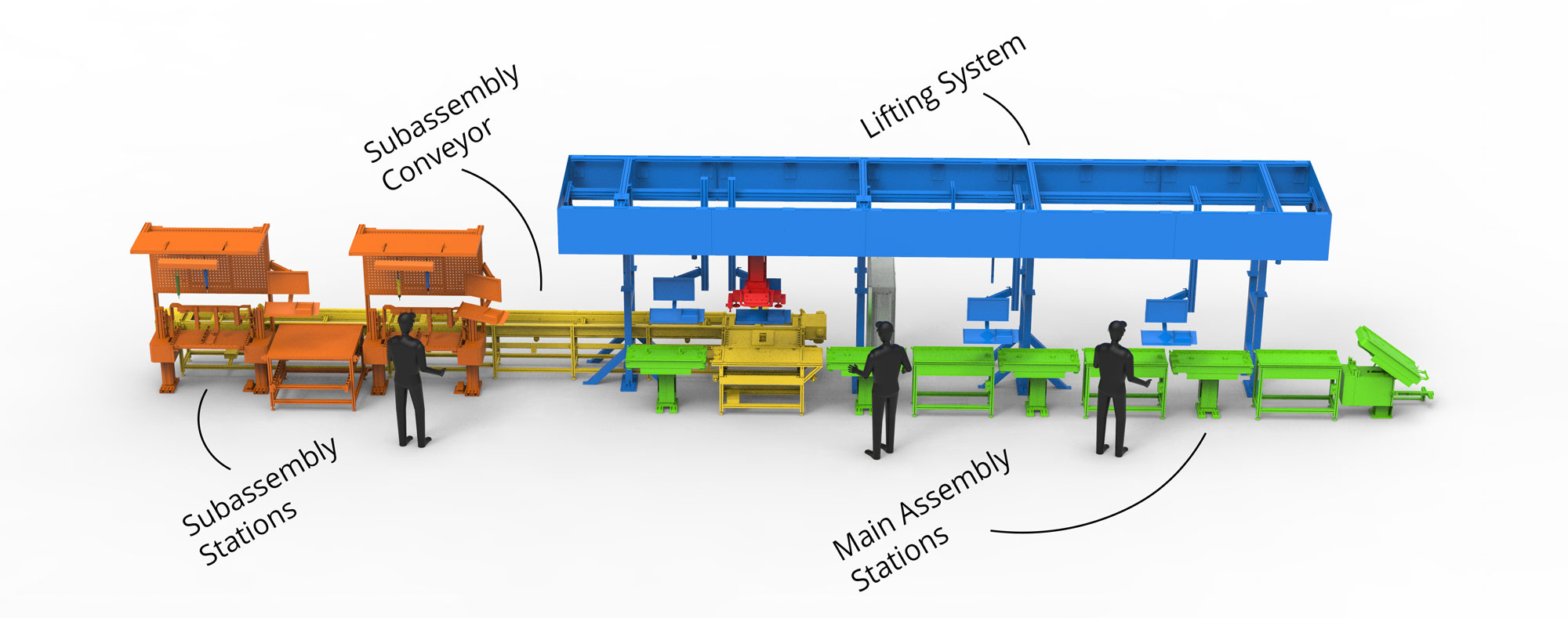 Assembly line схемы